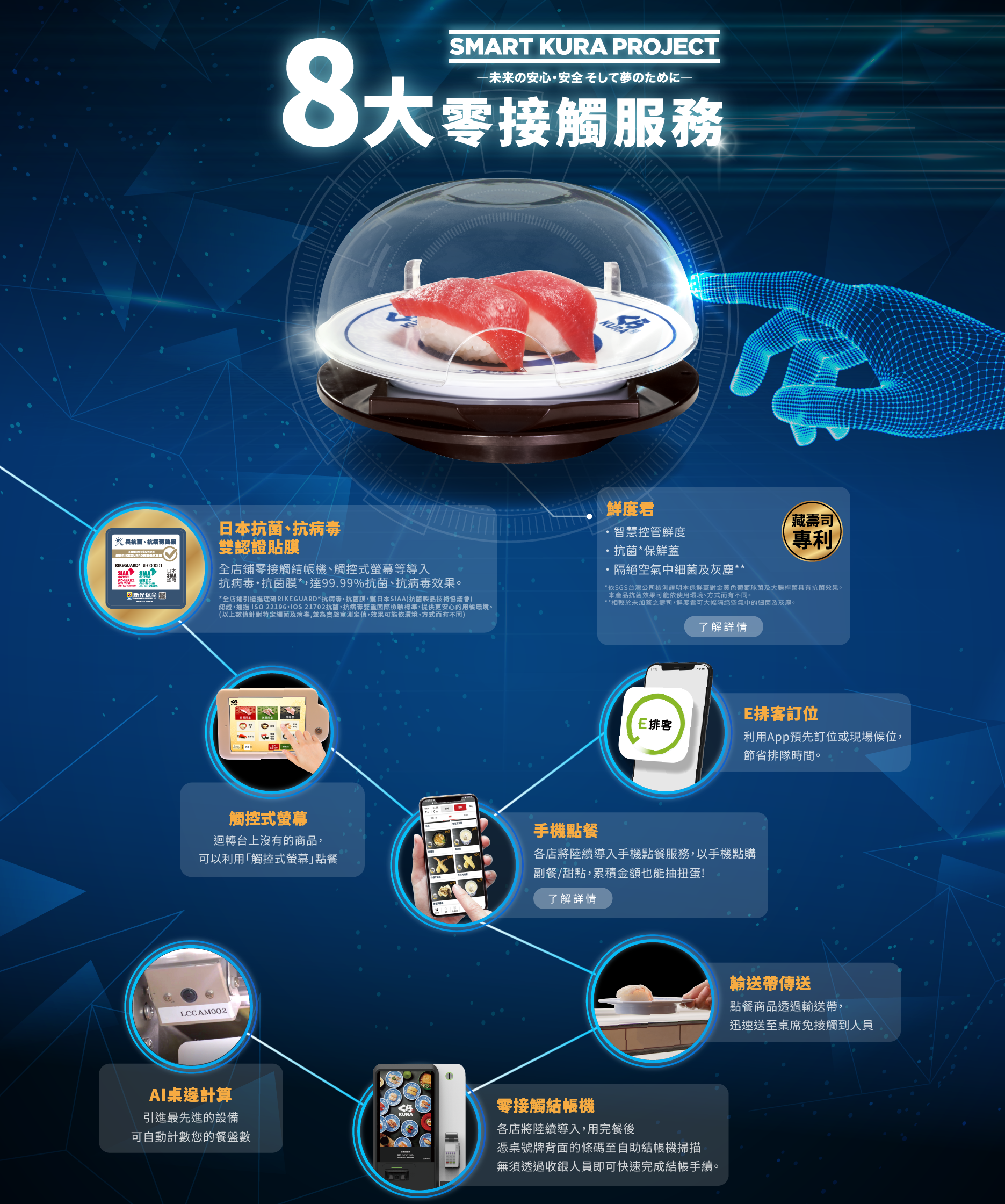8大零接觸服務 - SMART KURA PROJECT 未來の安心・安全をすべて夢のために