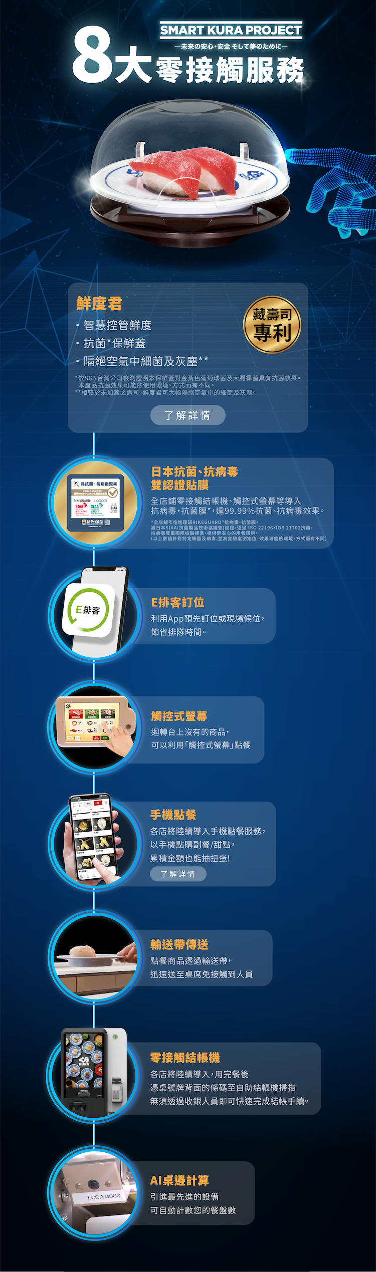 8大零接觸服務 - SMART KURA PROJECT 未來の安心・安全をすべて夢のために